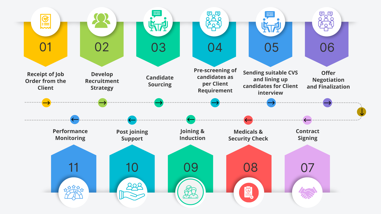 Affinity Enterprises recruitment process